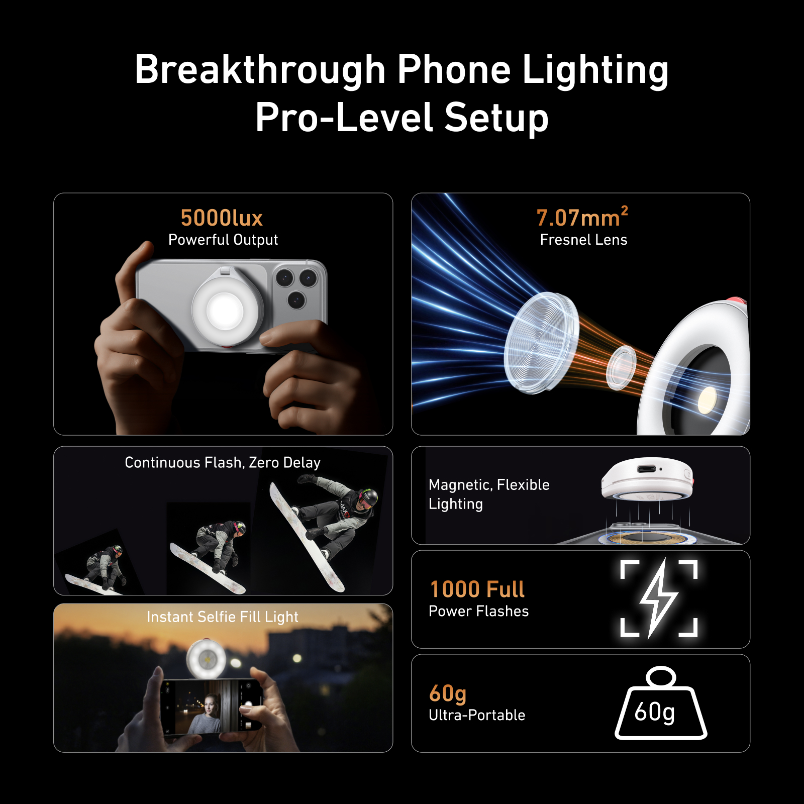 TELESIN Magnetic Smartphone Ph – обзор и цена Photography Lighting Brands